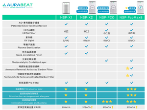 如何選擇Aurabeat商品? How to choose Aurabeat Products?