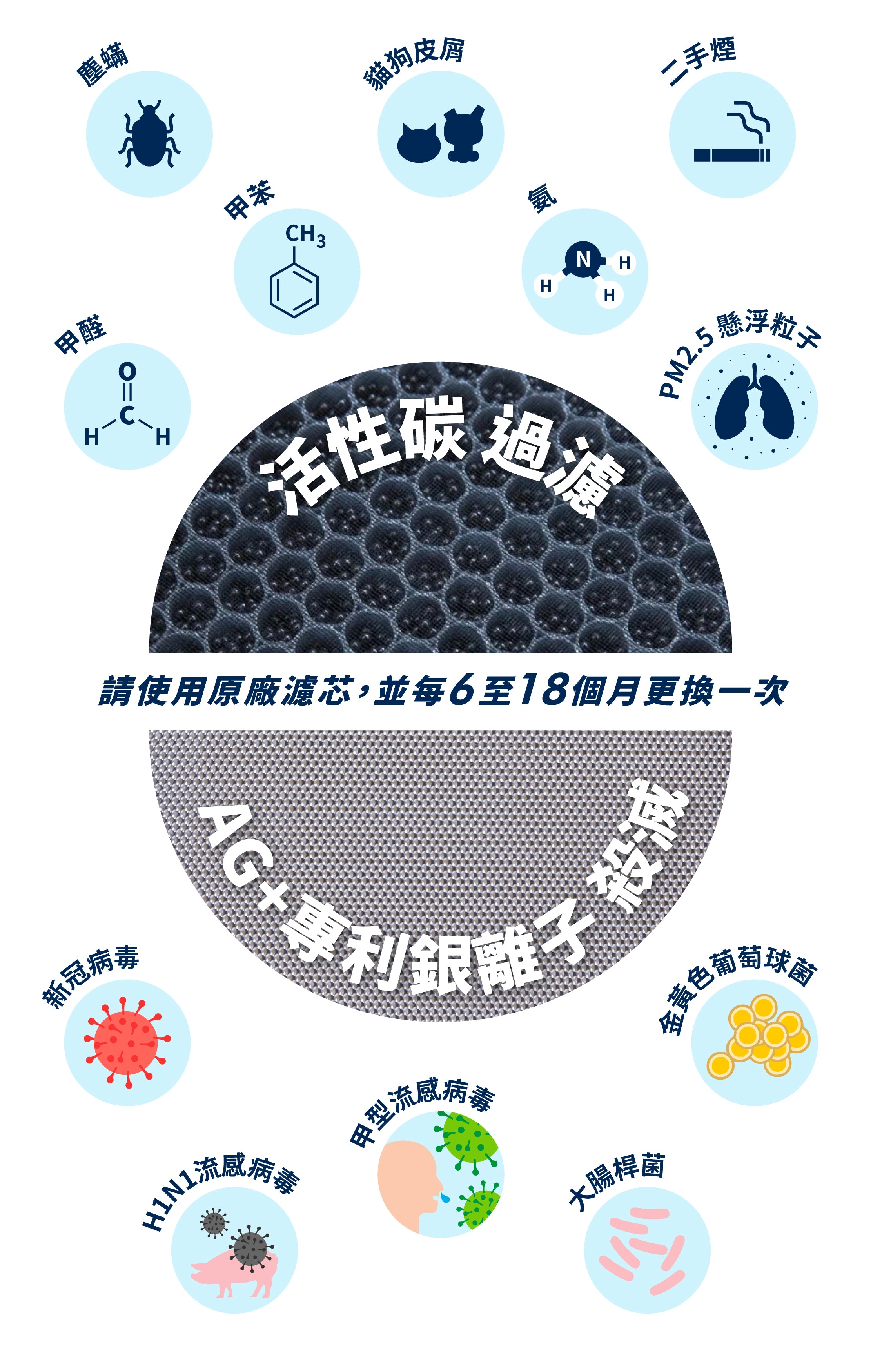 NSP-PcoMax8 適用| AG+ Max 醫療級銀離子8合1濾芯