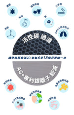 將圖片載入圖庫檢視器 NSP-PcoMax8 適用| AG+ Max 醫療級銀離子8合1濾芯
