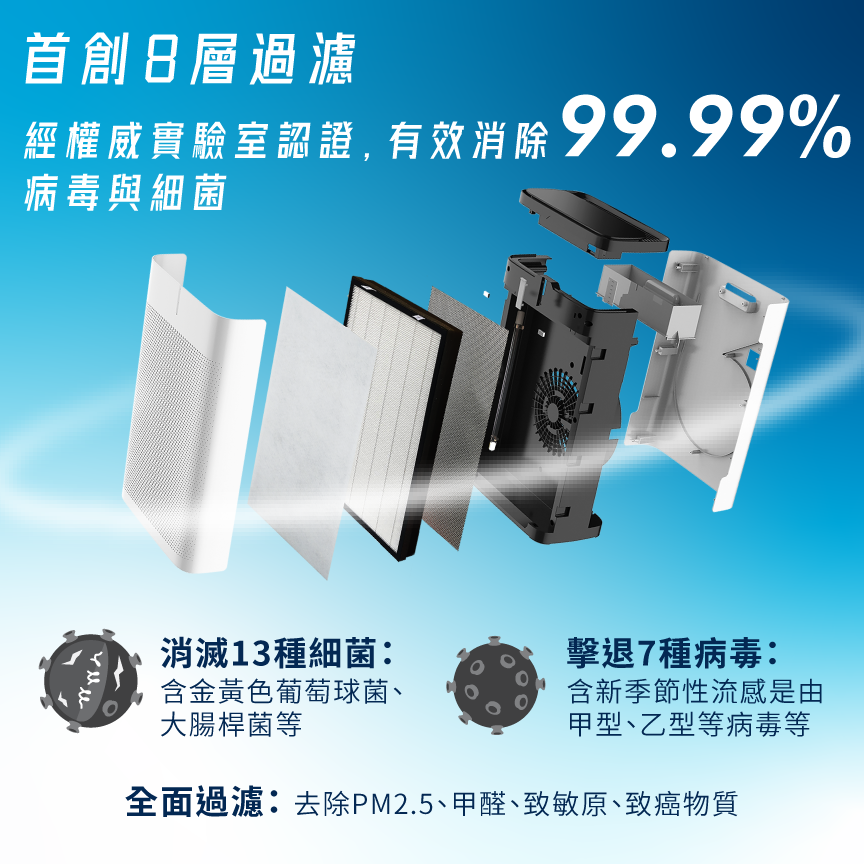NSP-PCOMAX8 |  AG+Max 醫療級銀離子8合1空氣淨化機
