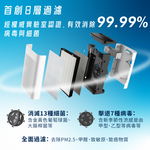 Load image into Gallery viewer, 【2025 NEW MODEL】NSP-PcoMax 8 | AG+ Max Medical Grade Silver Ion 8-in-1 Air Purifier
