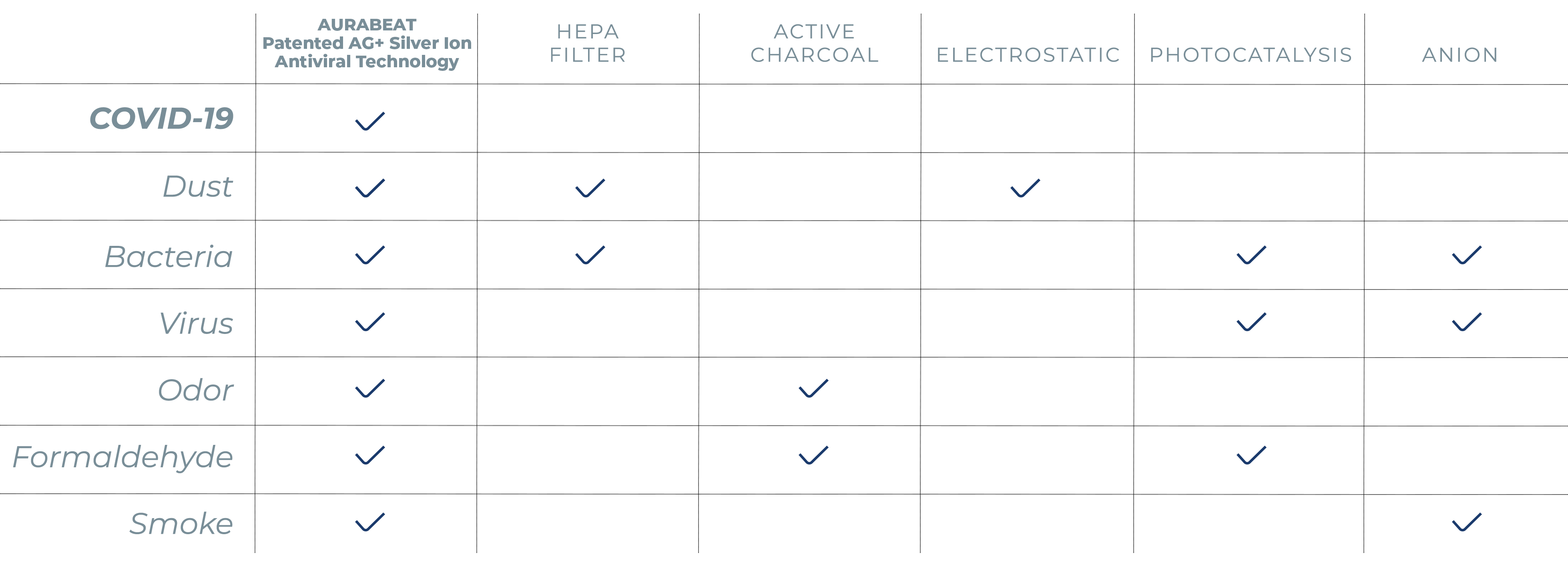 Chart of Pollutants