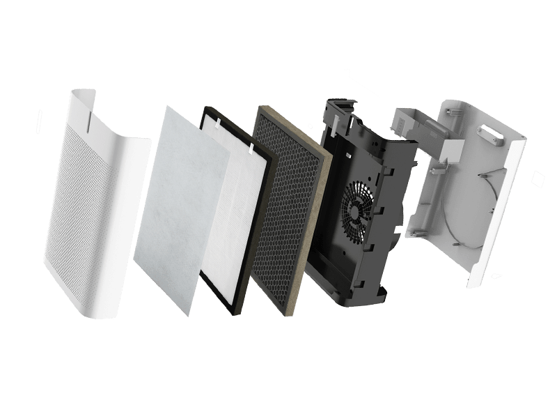 Five layers of protection